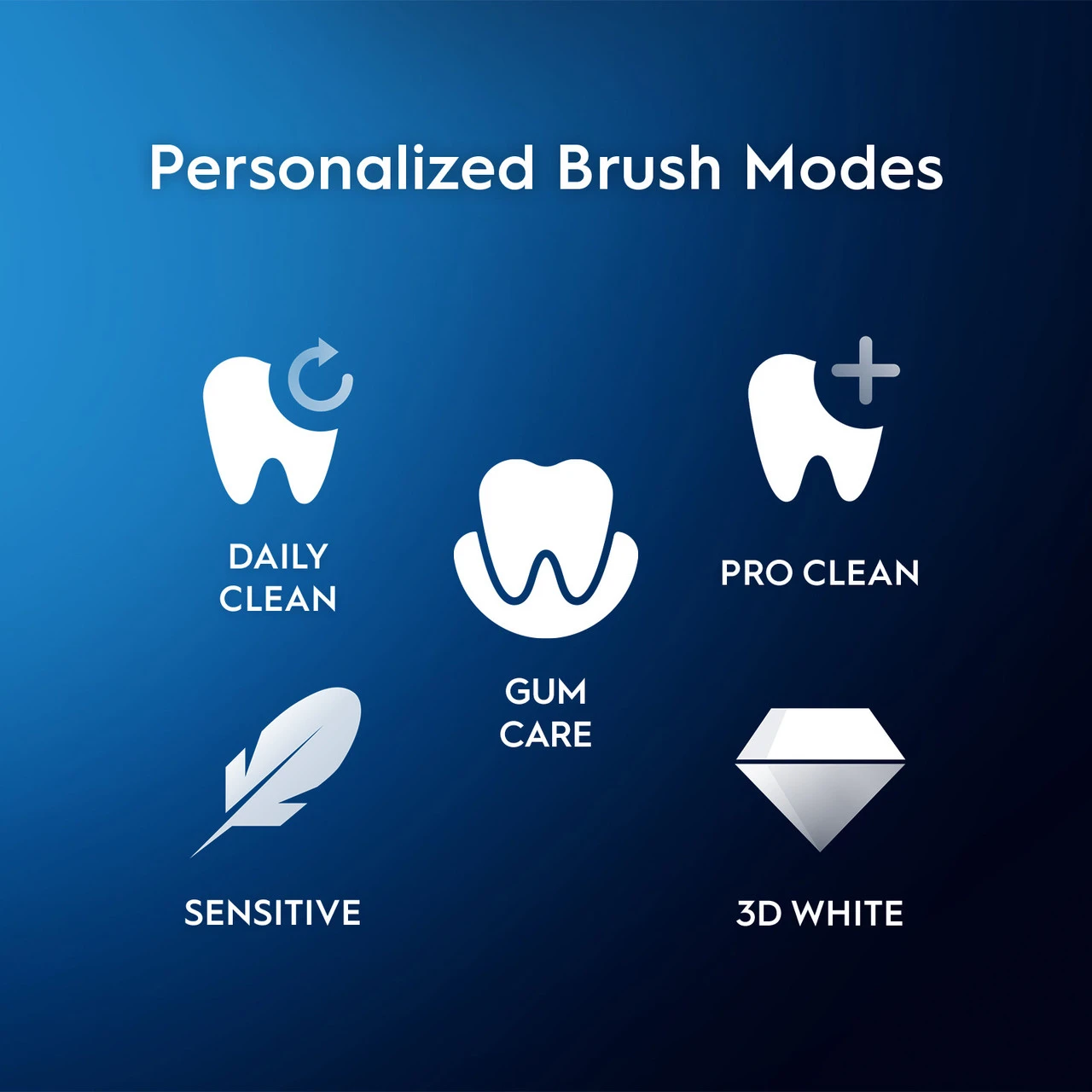 Oral B Smart Clean 360 Rechargeable Electric Toothbrush Twin Pack 2 Oral B Smart Clean 360 Rechargeable Electric Toothbrush Twin Pack - Image 2